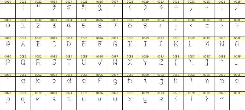 5×7英文点阵字体 ddL57AA1662