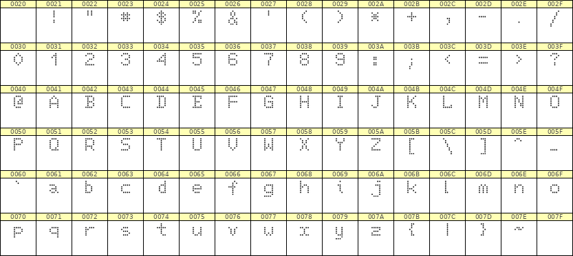 5×7英文点阵字体 ddL57AA1665