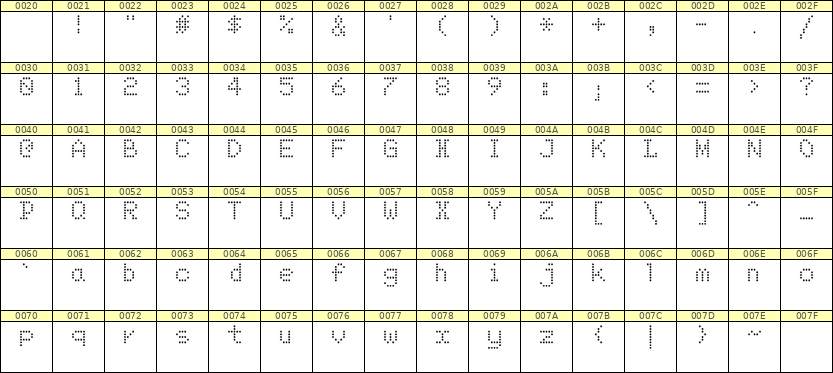 5×7英文点阵字体 ddL57AA1668