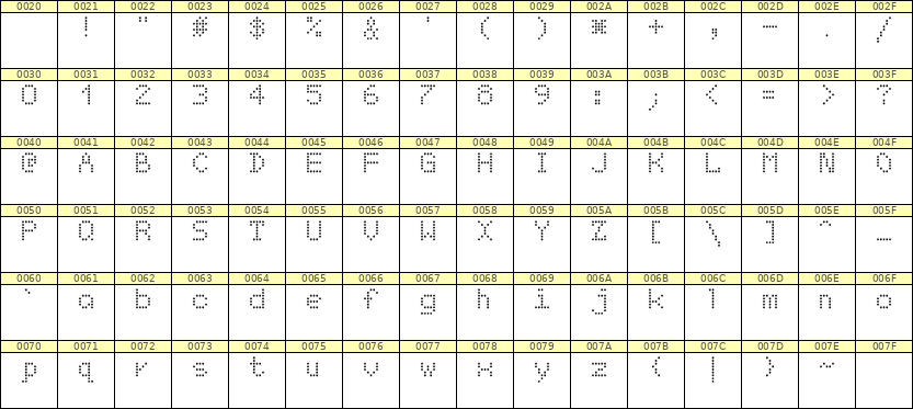 5×7英文点阵字体 ddL57AA1675