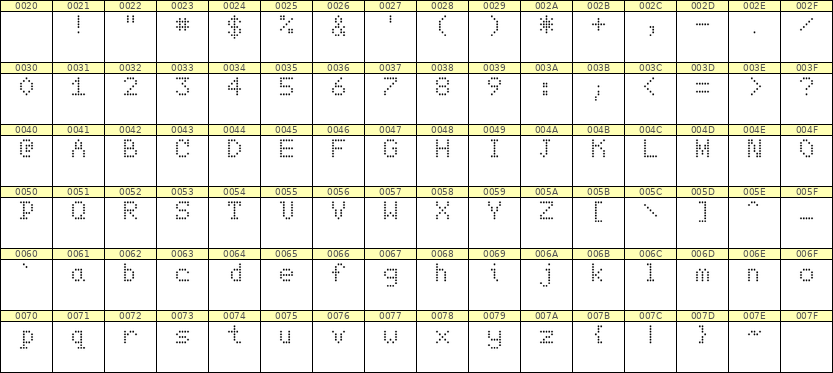 5×7英文点阵字体 ddL57AA1676