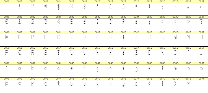 5×7英文点阵字体 ddL57AA1683