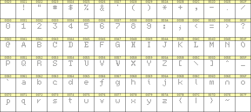 5×7英文点阵字体 ddL57AA1687