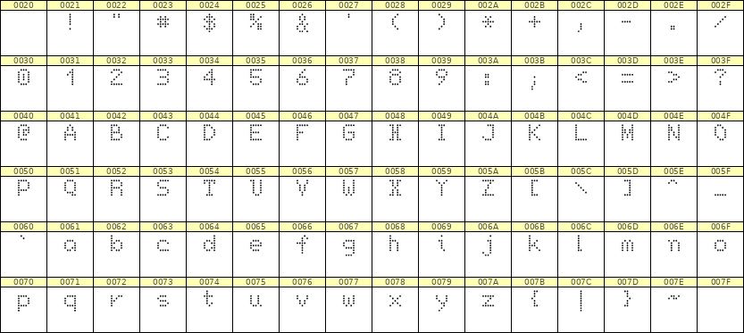 5×7英文点阵字体 ddL57AA1703