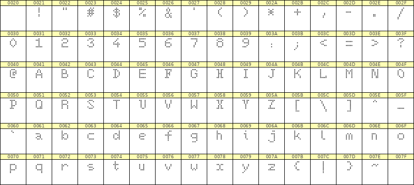 5×7英文点阵字体 ddL57AA1704