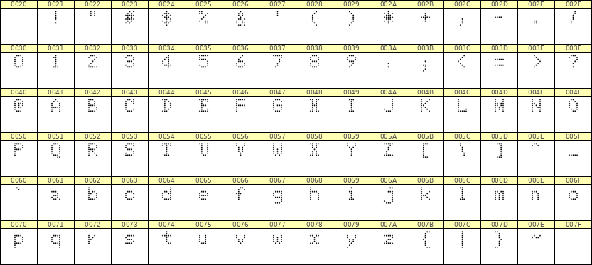 5×7英文点阵字体 ddL57AA1706