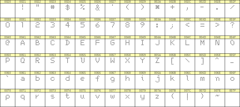 5×7英文点阵字体 ddL57AA1707