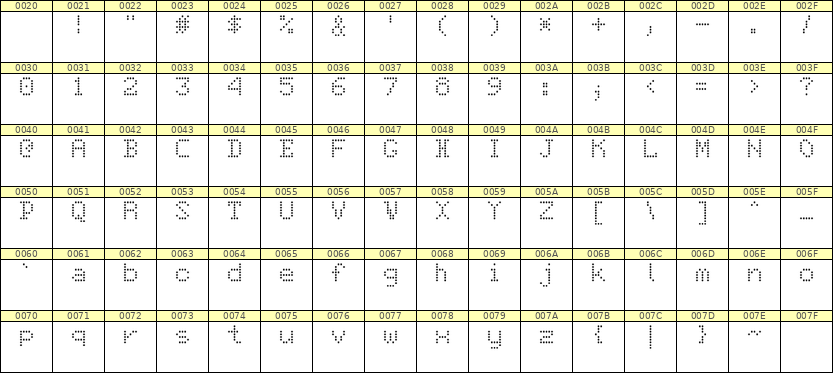 5×7英文点阵字体 ddL57AA1712