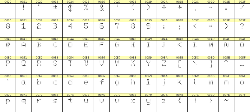 5×7英文点阵字体 ddL57AA1714