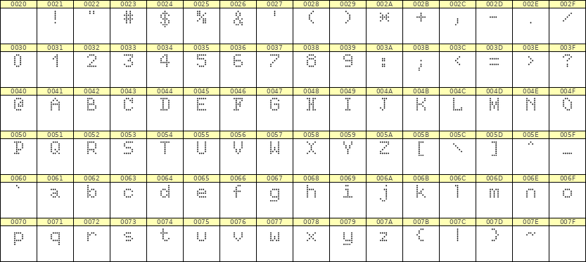 5×7英文点阵字体 ddL57AA1715