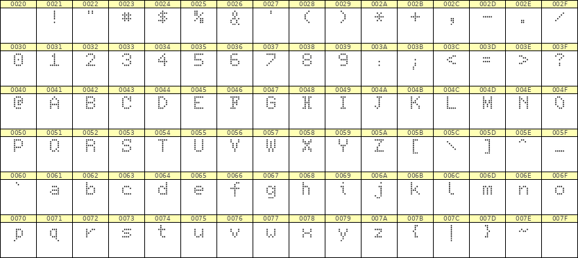 5×7英文点阵字体 ddL57AA1717