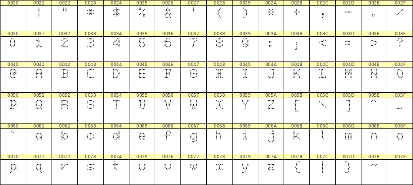 5×7英文点阵字体 ddL57AA1722