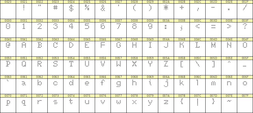 5×7英文点阵字体 ddL57AA1723