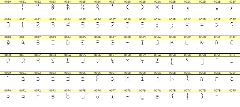 5×7英文点阵字体 ddL57AA1730