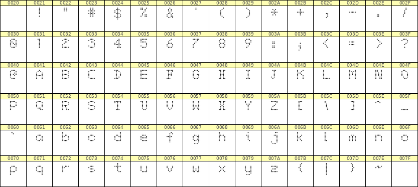5×7英文点阵字体 ddL57AA1735