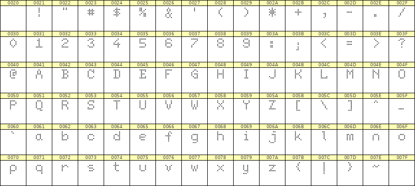 5×7英文点阵字体 ddL57AA1737
