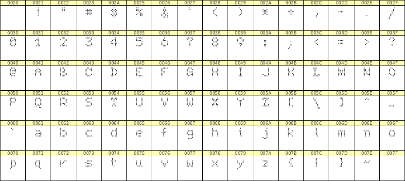 5×7英文点阵字体 ddL57AA1738