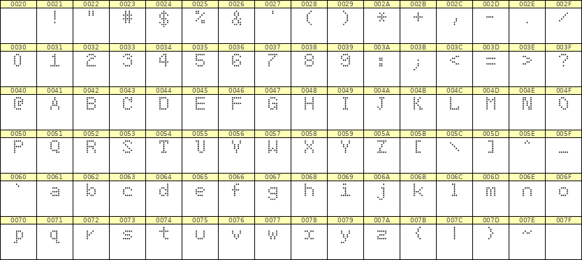 5×7英文点阵字体 ddL57AA1739