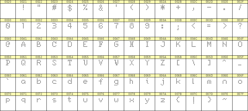 5×7英文点阵字体 ddL57AA1754