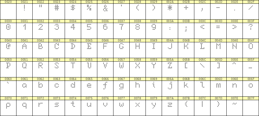 5×7英文点阵字体 ddL57AA1755