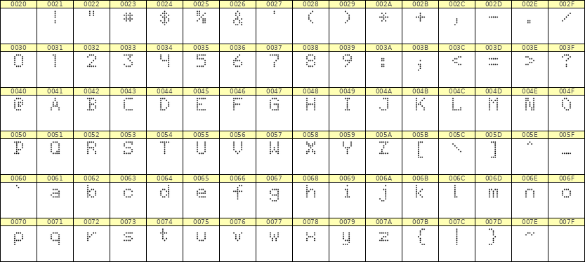 5×7英文点阵字体 ddL57AA1756