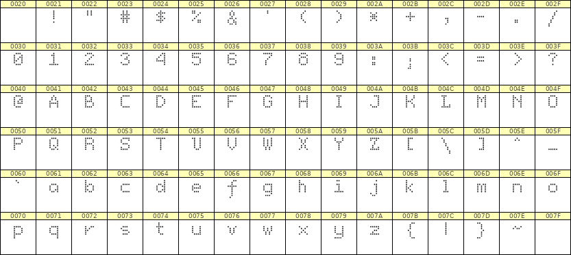 5×7英文点阵字体 ddL57AA1762