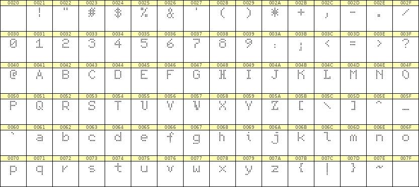 5×7英文点阵字体 ddL57AA1763