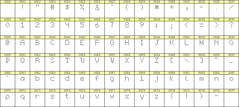 5×7英文点阵字体 ddL57AA1764