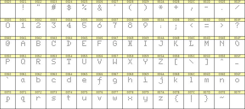 5×7英文点阵字体 ddL57AA1765