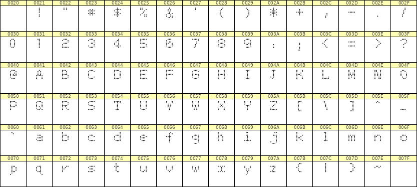 5×7英文点阵字体 ddL57AA1766