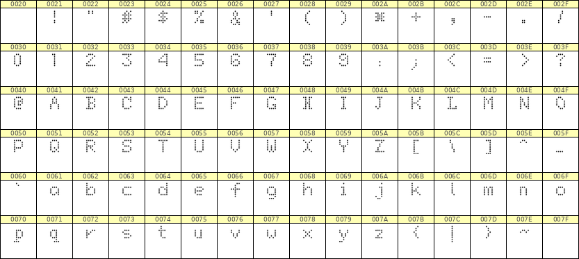 5×7英文点阵字体 ddL57AA1768