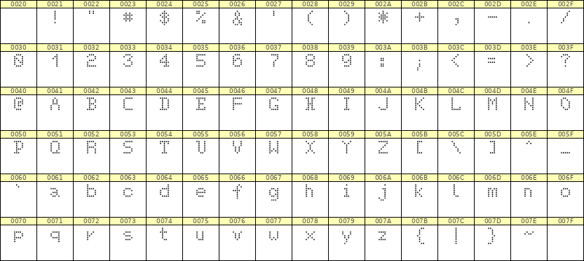 5×7英文点阵字体 ddL57AA1770