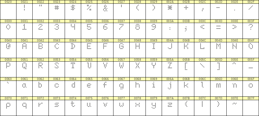 5×7英文点阵字体 ddL57AA1771