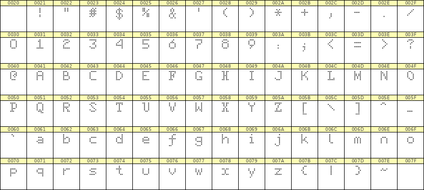 5×7英文点阵字体 ddL57AA1774