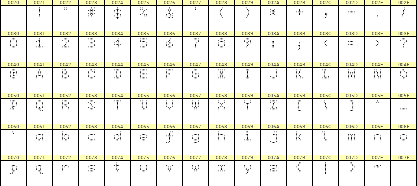5×7英文点阵字体 ddL57AA1780