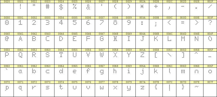 5×7英文点阵字体 ddL57AA1788