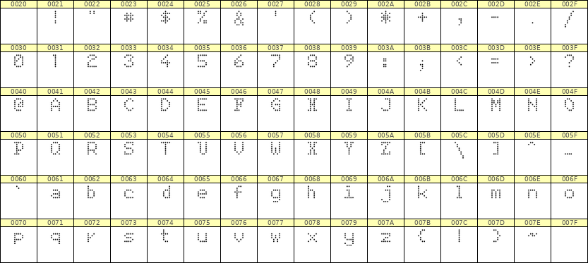 5×7英文点阵字体 ddL57AA1793