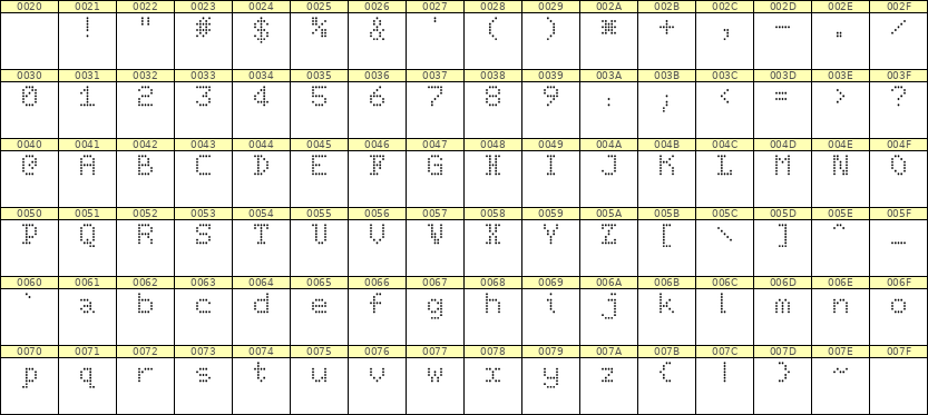 5×7英文点阵字体 ddL57AA1800