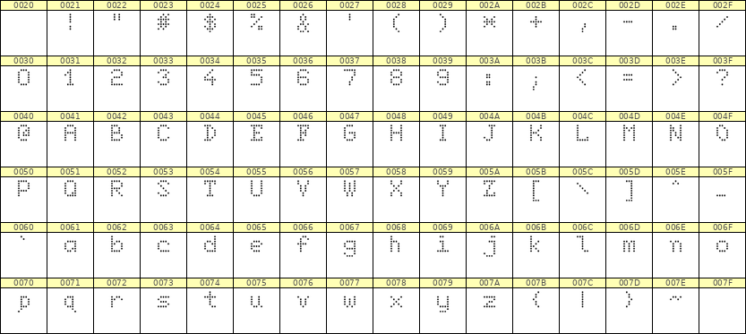 5×7英文点阵字体 ddL57AA1804
