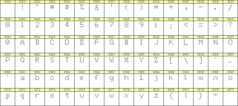 5×7英文点阵字体 ddL57AA1806