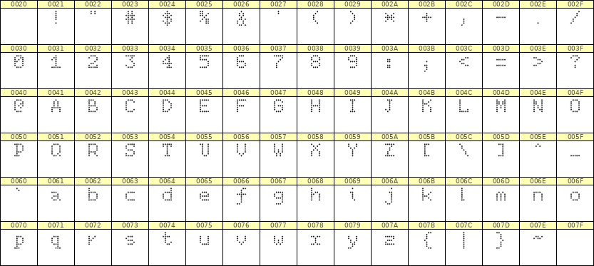 5×7英文点阵字体 ddL57AA1808