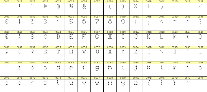5×7英文点阵字体 ddL57AA1813