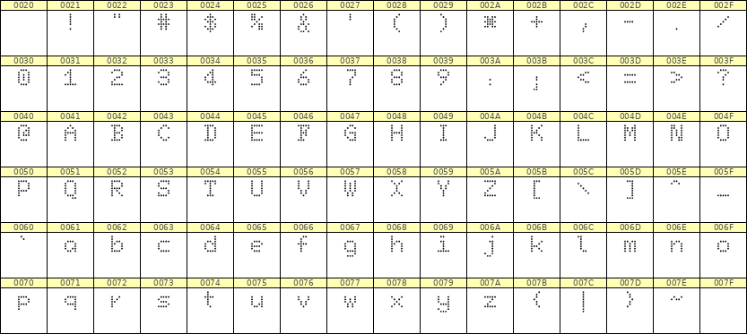 5×7英文点阵字体 ddL57AA1817