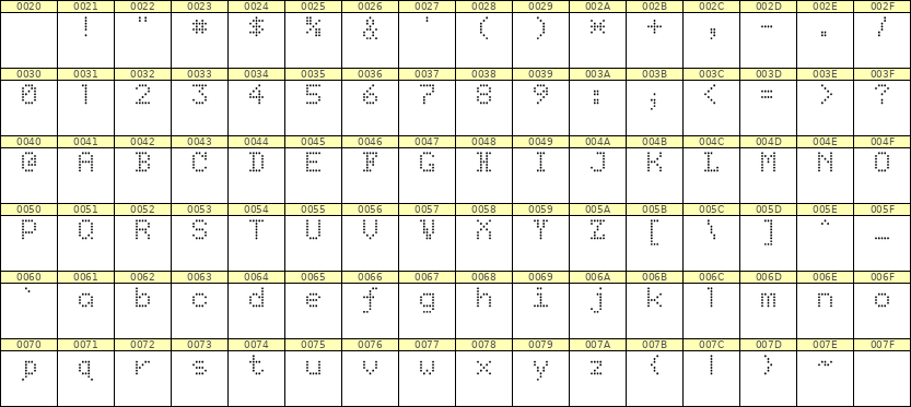 5×7英文点阵字体 ddL57AA1823