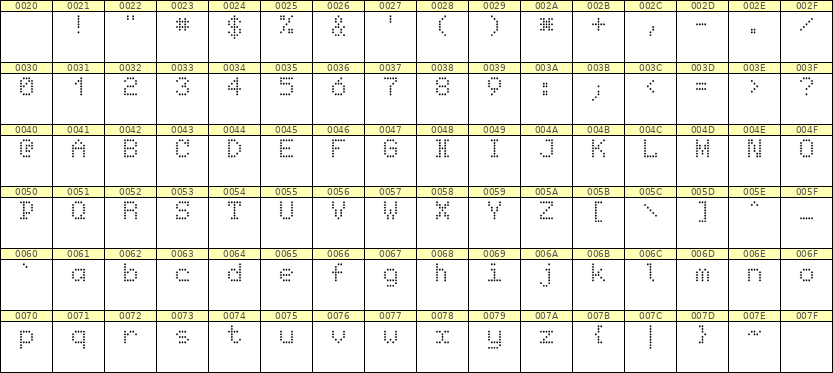 5×7英文点阵字体 ddL57AA1827