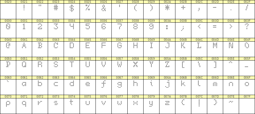 5×7英文点阵字体 ddL57AA1828