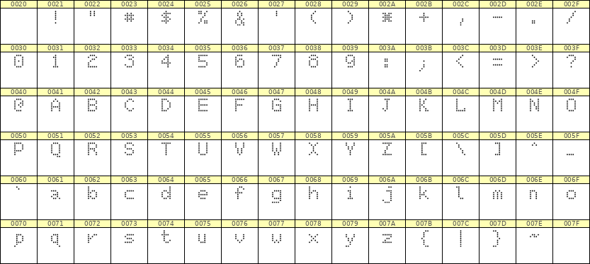 5×7英文点阵字体 ddL57AA1830