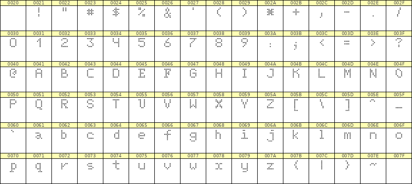 5×7英文点阵字体 ddL57AA1834
