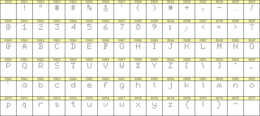 5×7英文点阵字体 ddL57AA1835