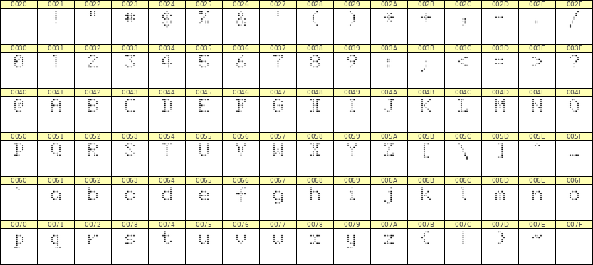 5×7英文点阵字体 ddL57AA1838